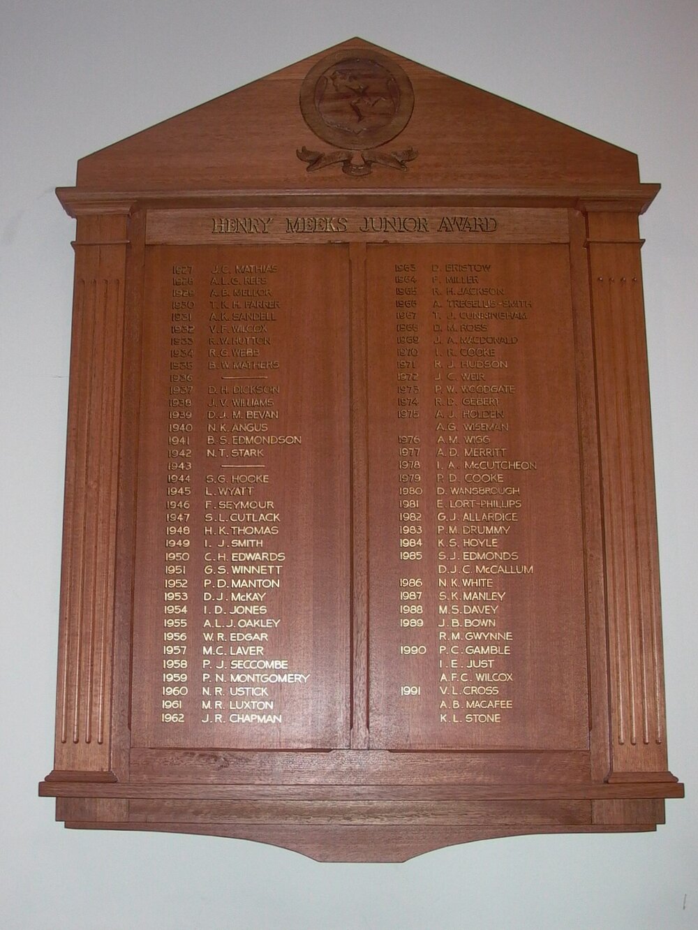 Henry Meeks Junior Award recipients, 1927-1991