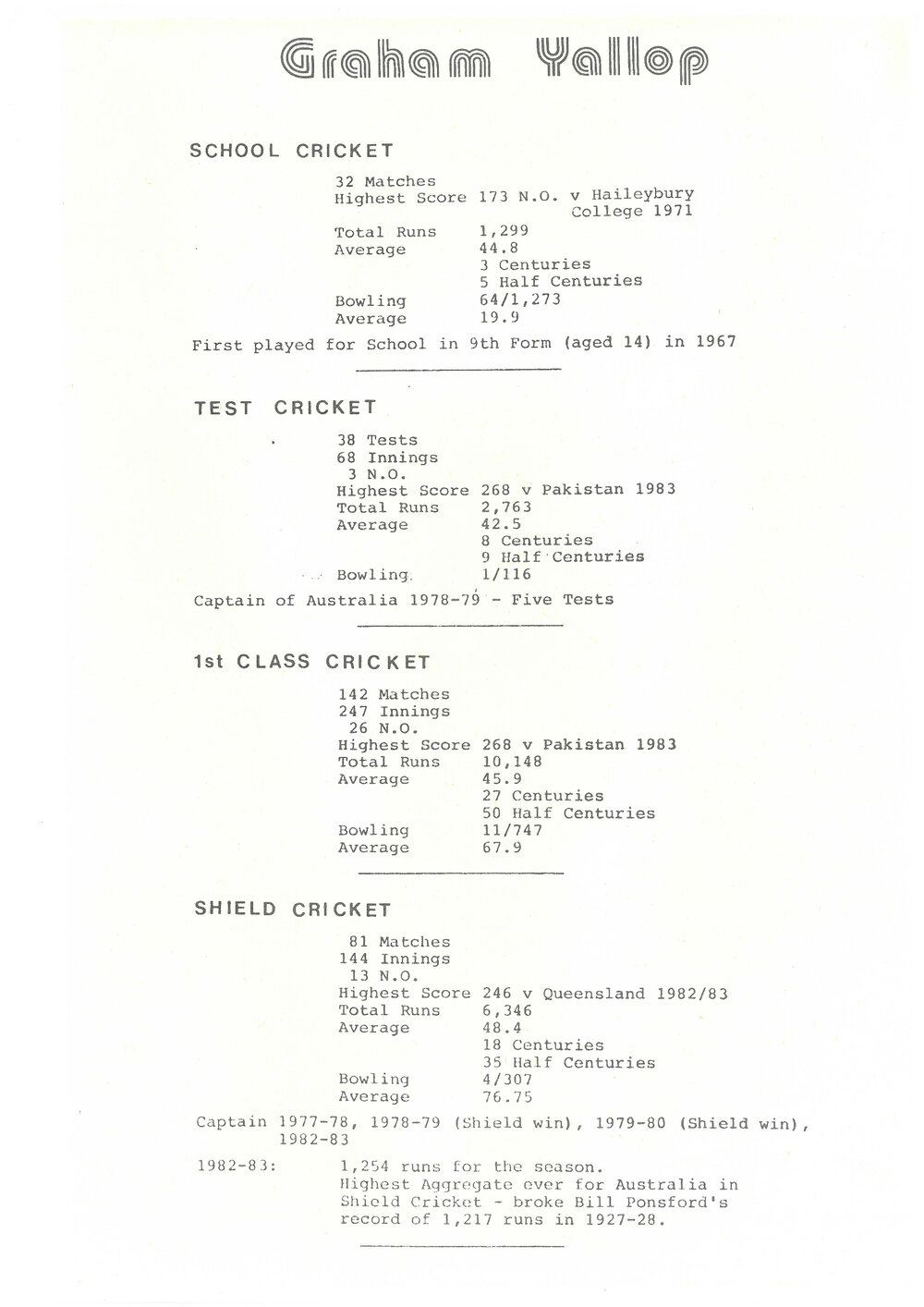Graham Yallop's cricketing career summary, undated