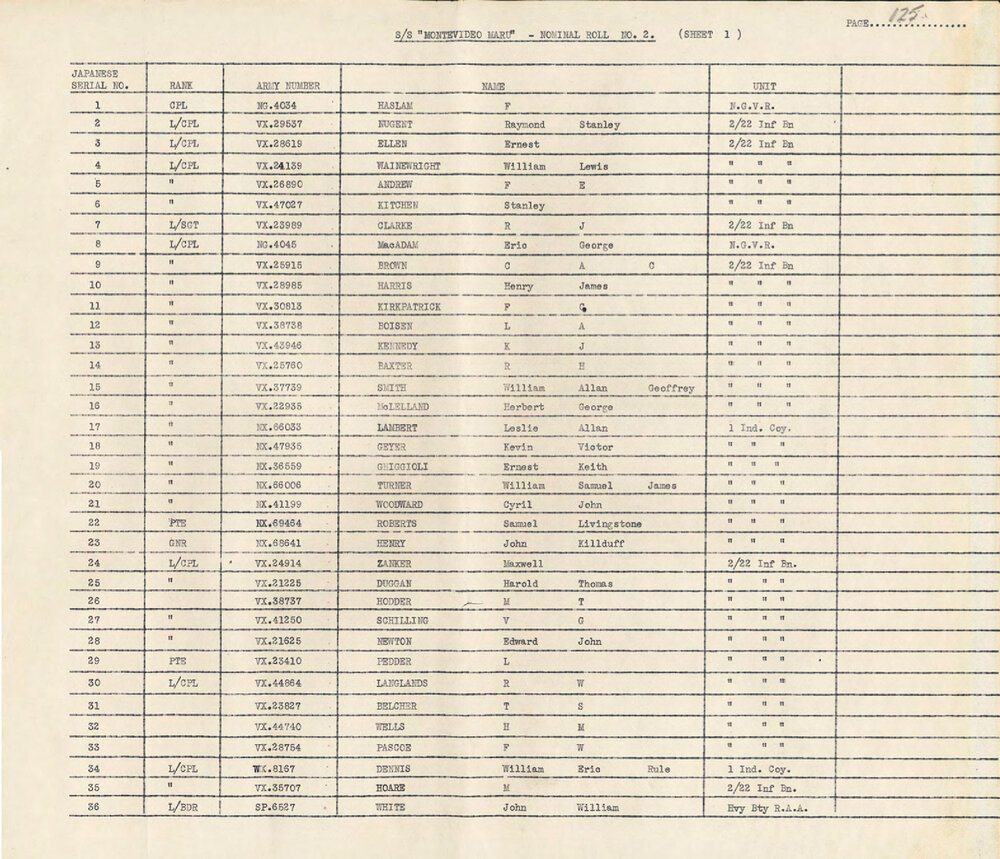 S/S 'Montevideo Maru' Nominal Roll no. 2, 1942