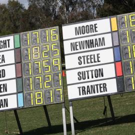 House athletics at Bulleen, 2013